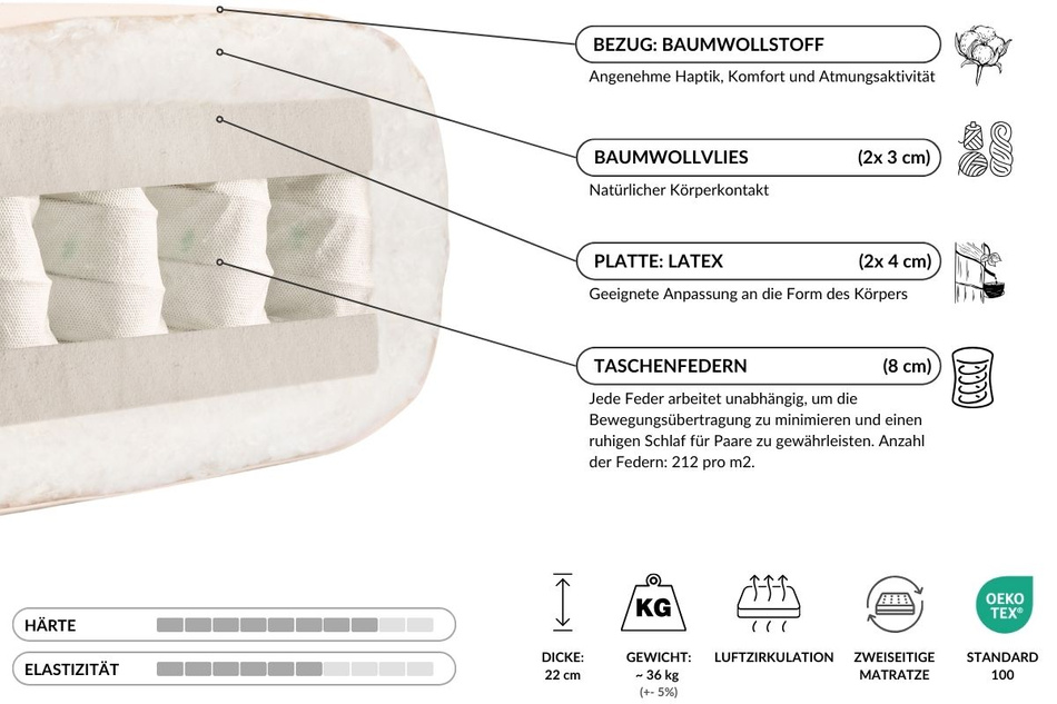 Matratze Futon 120x200 - Pascall Hybrid Pocket H3 Ecru
